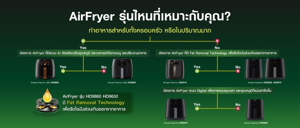อร่อยง่ายหลายเมนูด้วยปลายนิ้ว